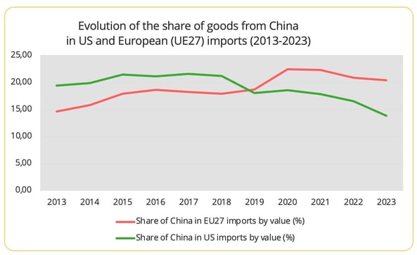 share_goods_from_china_for_us_and_ue