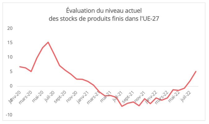 stocks_produits_finis_ue