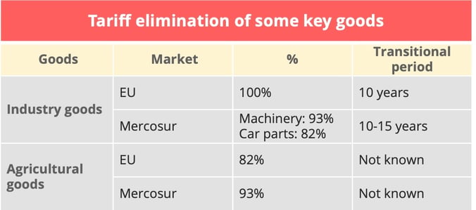 tariffs_mercosur
