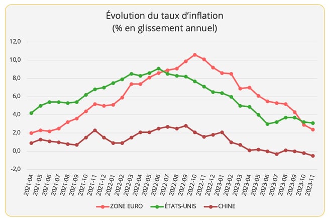 taux_inflation_2023