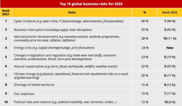 top10-business_risks_2023