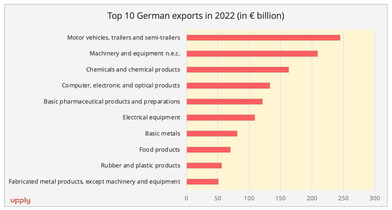 Germany: the new challenges facing Europe’s economic powerhouse
