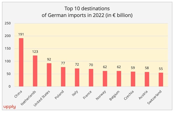 top10_german_imports-1