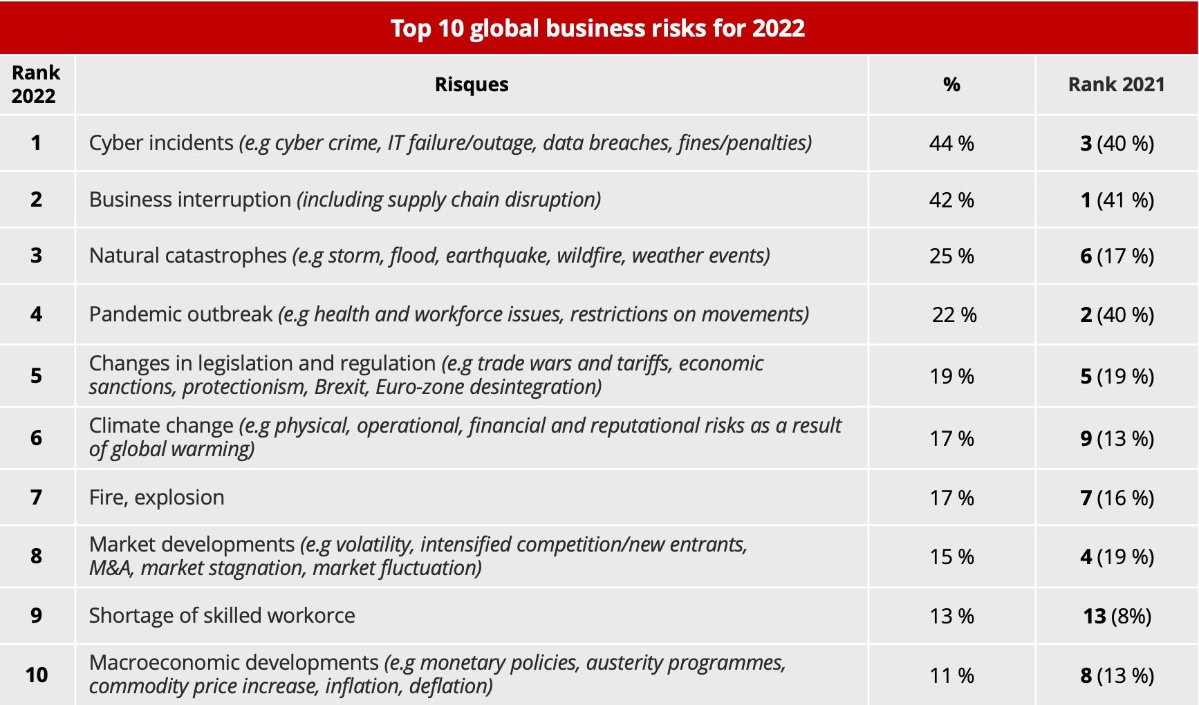 top10_global_risks_allianz