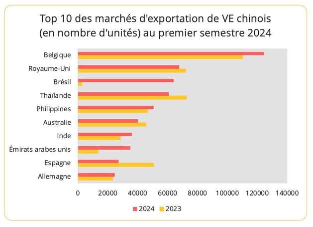 top10_marches_exports_ve_chinois