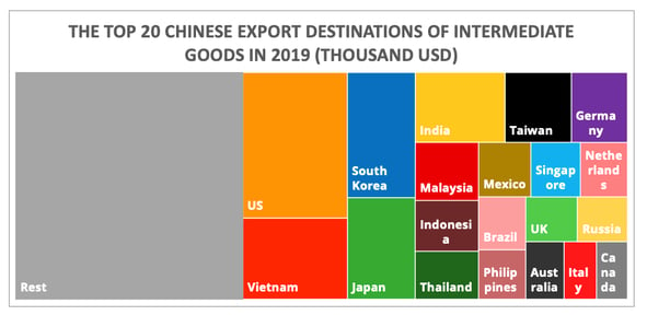 top20_chinese_export_destinations