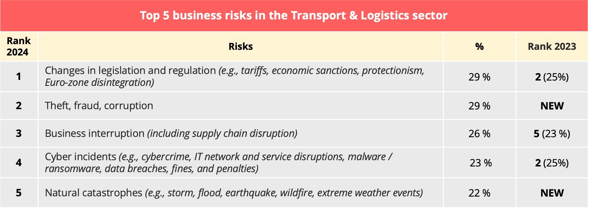 Economic outlook 2024: volatility remains firmly on the agenda