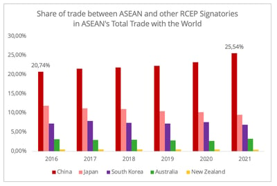 trade_asean_other_rcep_signatories