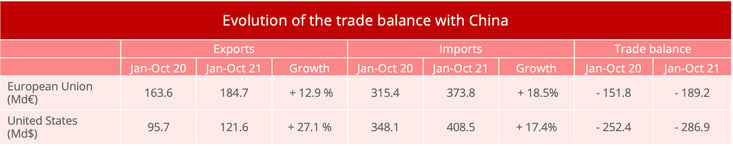 trade_balance_china