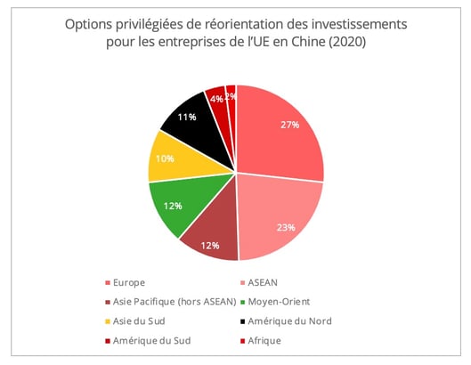 ue-reorientation_investissements_hors_chine