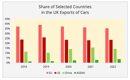 uk_export_cars