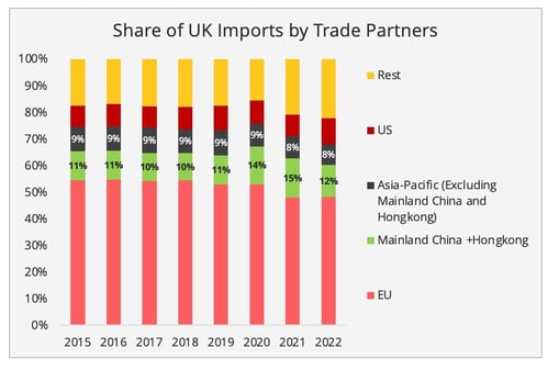 uk_imports_by_partners