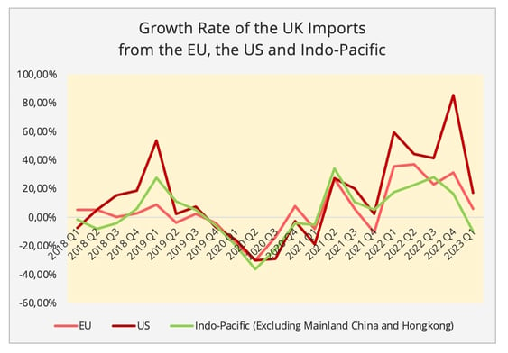 uk_imports_growth_rate