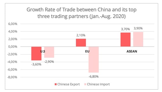 us_china_top3_trading_partners