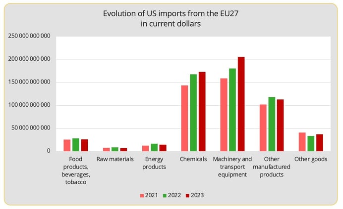 us_imports_from_eu_per_product