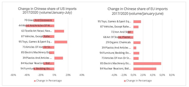 us_ue_china_import