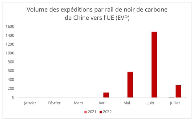 volume_noir_carbone_chine_ue_rail