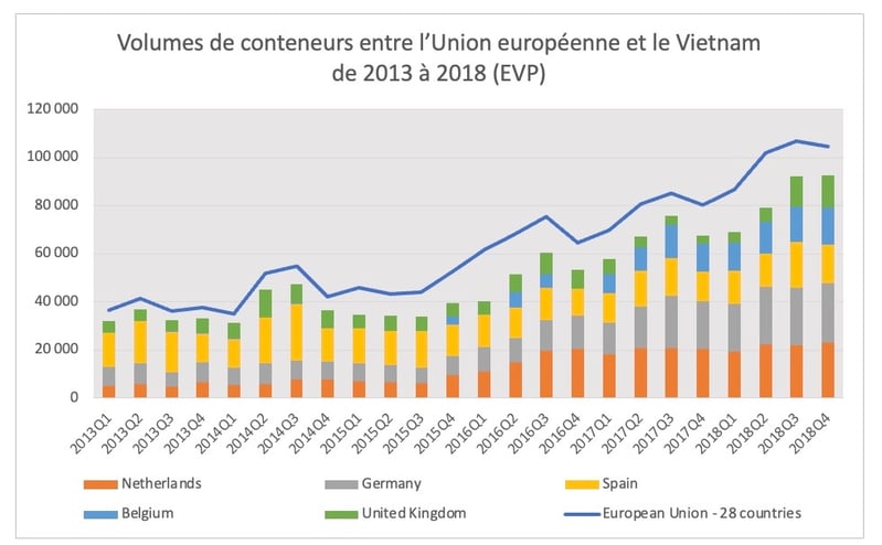 volumes_conteneurs_ue_vietnam_2013_2018