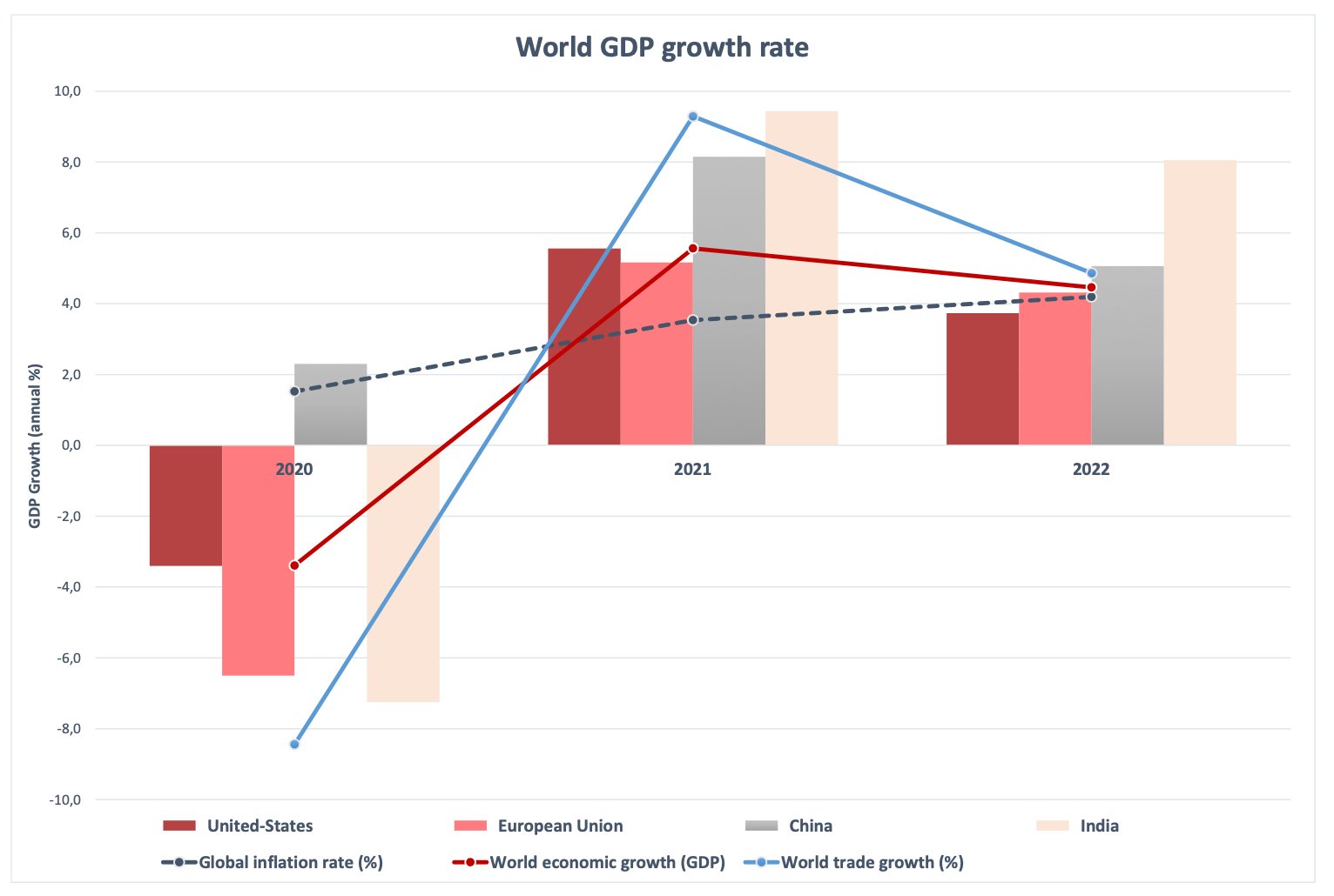 Economy: The 5 Major Trends To Remember From 2021