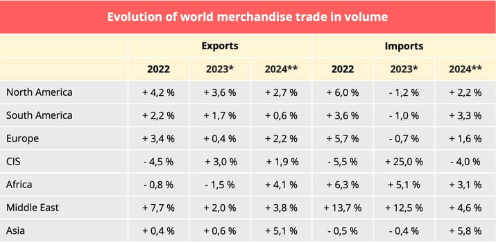 world_trade_volume_perspectives