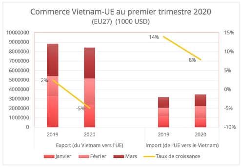 commerce-ue-vietnam-t1-2020