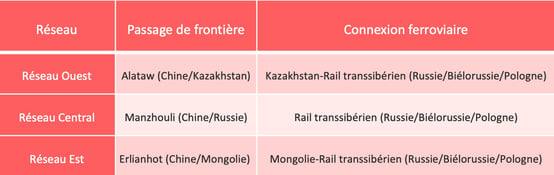 China-Railway-express-reseau