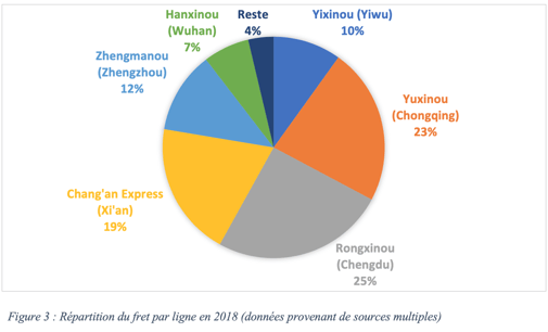 Chine-CR-express-repartition