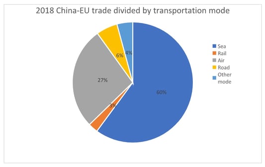 china-europe-railway-modal