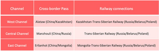 china-express-network-border