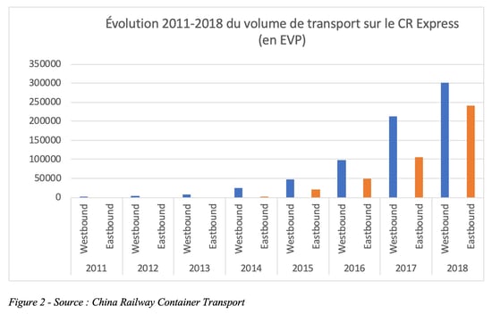 china-railway-express-evolution
