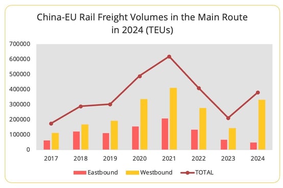 china_eu_airfreight_volumes_2024