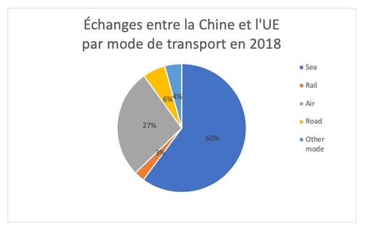 chine-railway-echanges