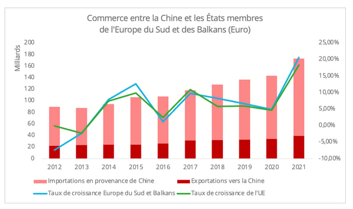commerce_chine_europe_sud_balkans