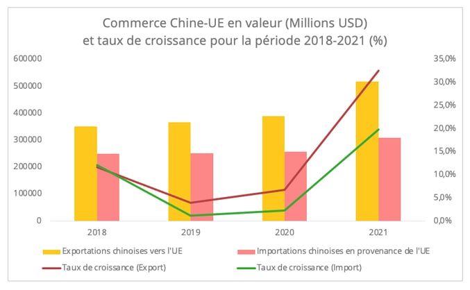 commerce_chine_ue_2021_2021