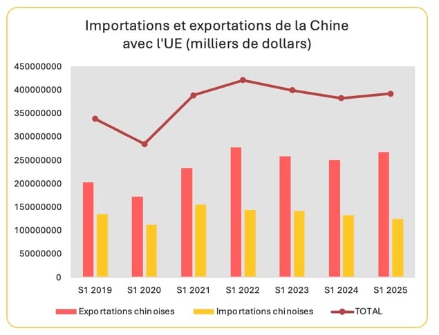 commerce_ue_chine_s1_2025