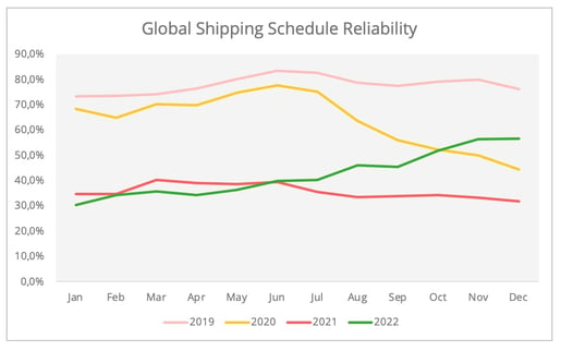 fig3_shipping_schedule_reliability