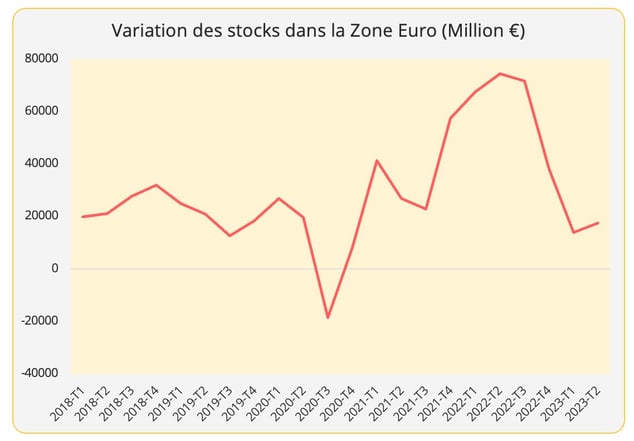 graph5_stocks_zone_euro