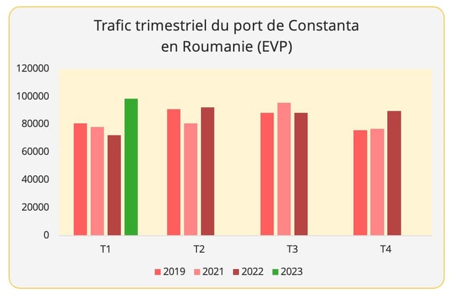 graph7_trafic_port_constanta