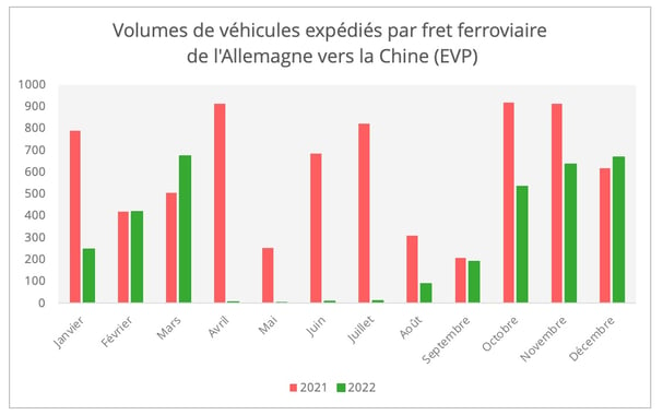 graph7_volumes_vehicules_allemagne_chine