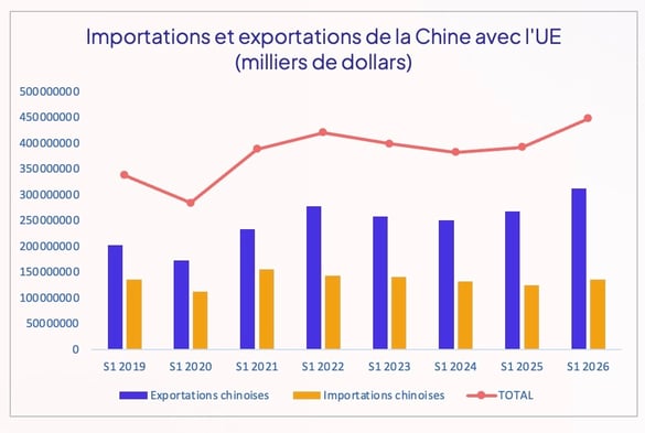 import_export_china_ue_s1_2026