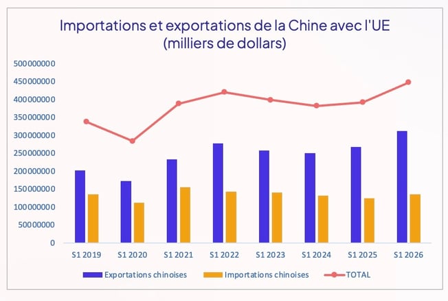 import_export_china_ue_s1_2026