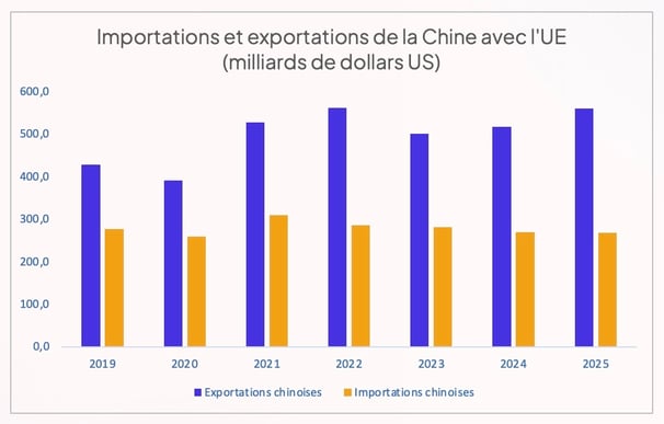 import_export_chine_ue-2