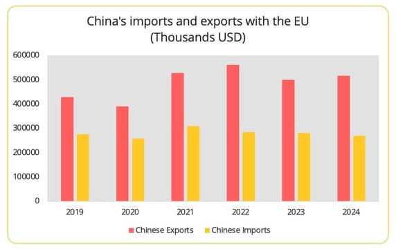 imports_exports_china_eu