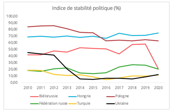 indice_stabilite_politique