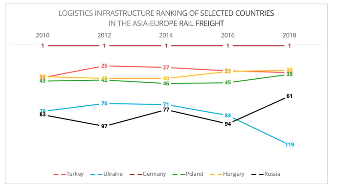 logistics_infrastructure_ranking