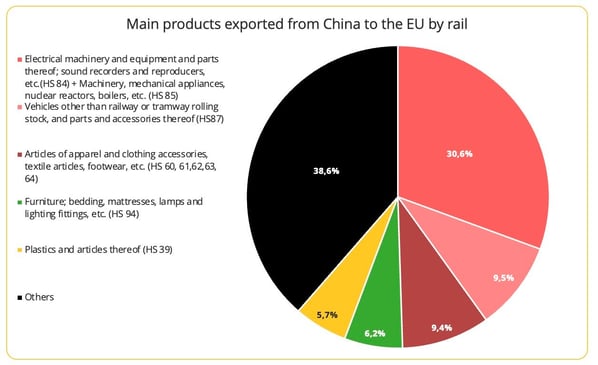 main_products_china_eu_by_rail