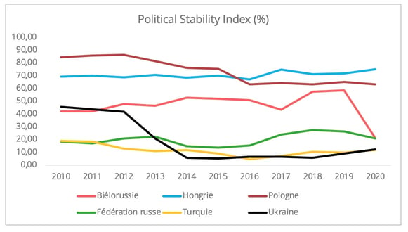 political_stability_index
