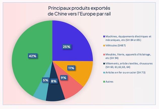 principaux_exports-rail_chine_vers_eu