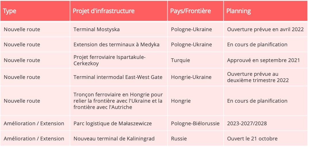 projets_infrastructures_ferroviaires