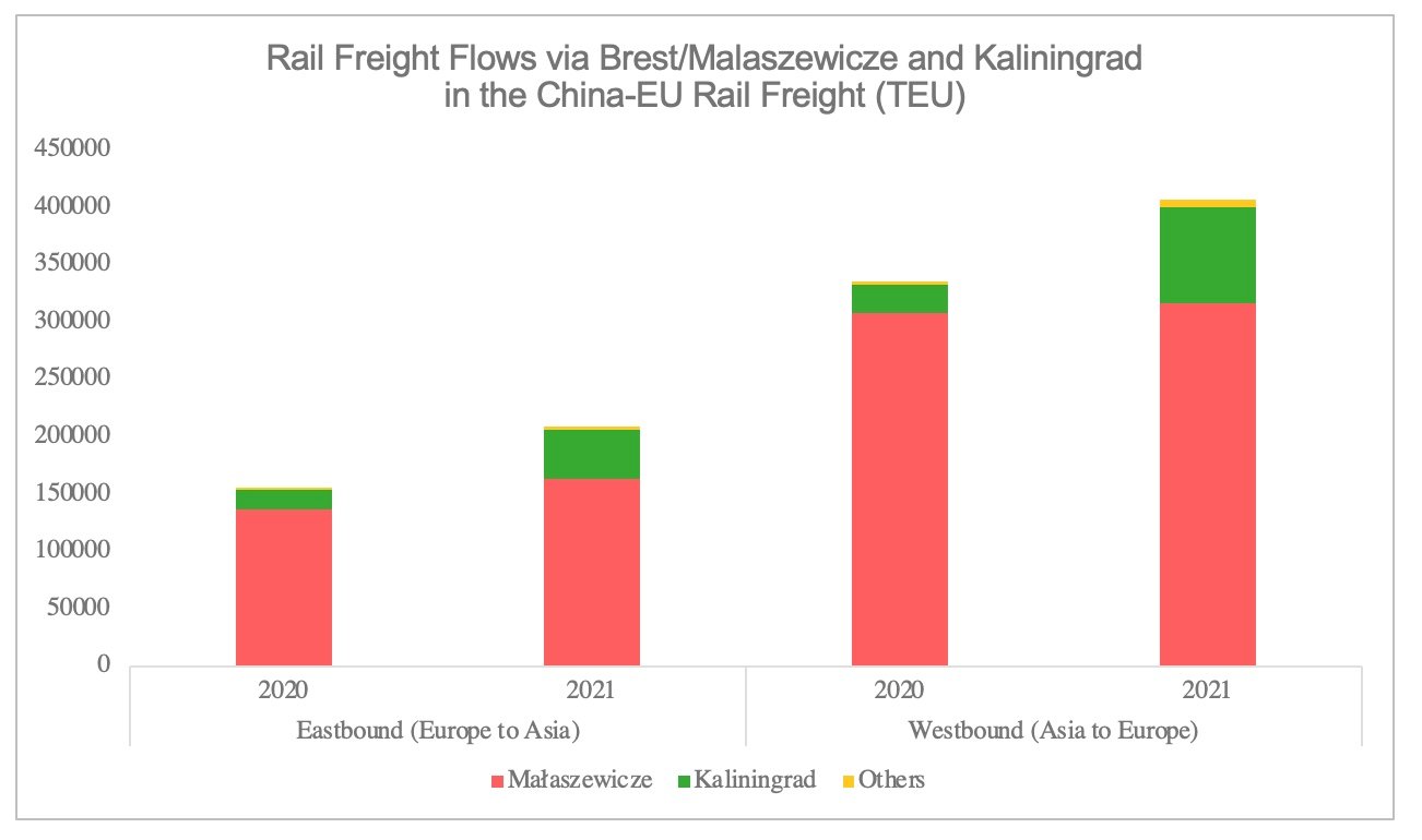 Asia-Europe rail freight attracts European investment